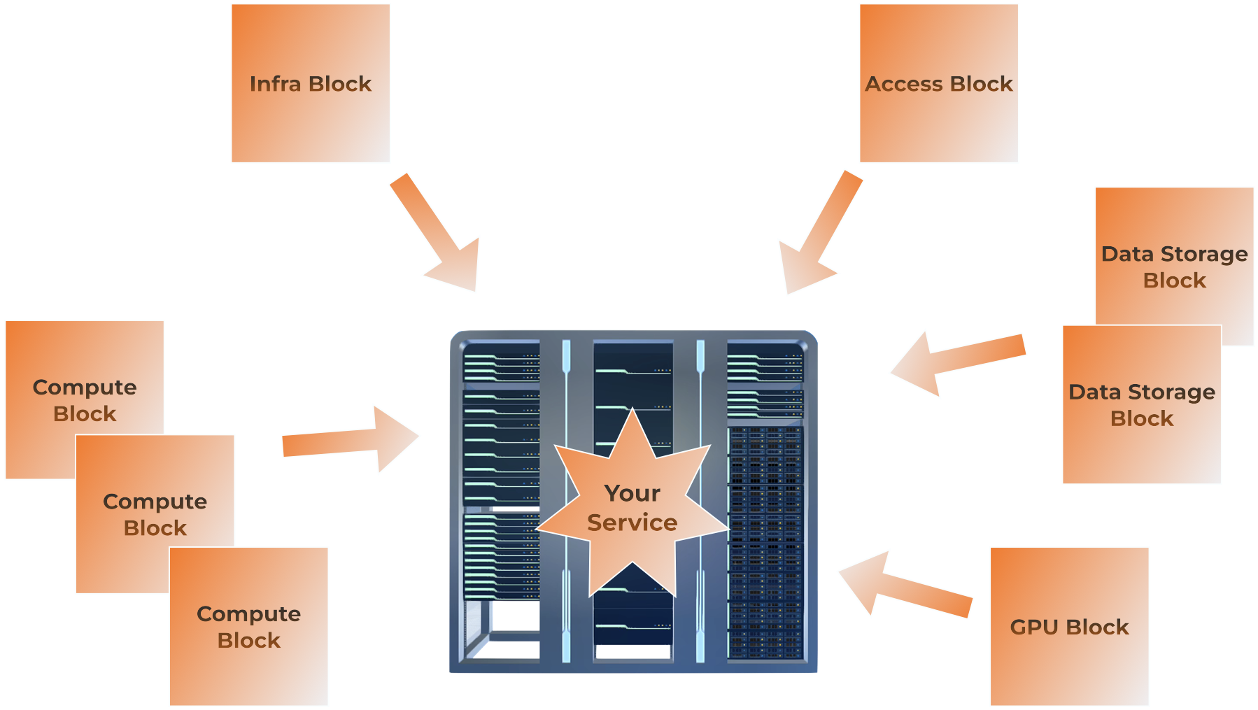 Streamlined Purchasing