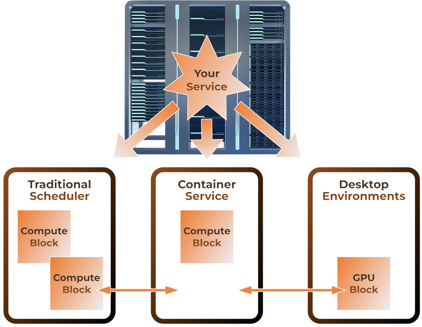 Configurable Compute