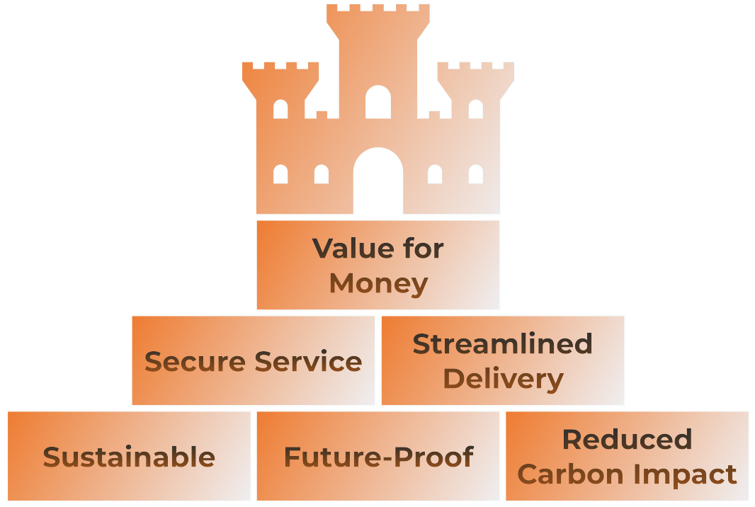 Solving Real Problems